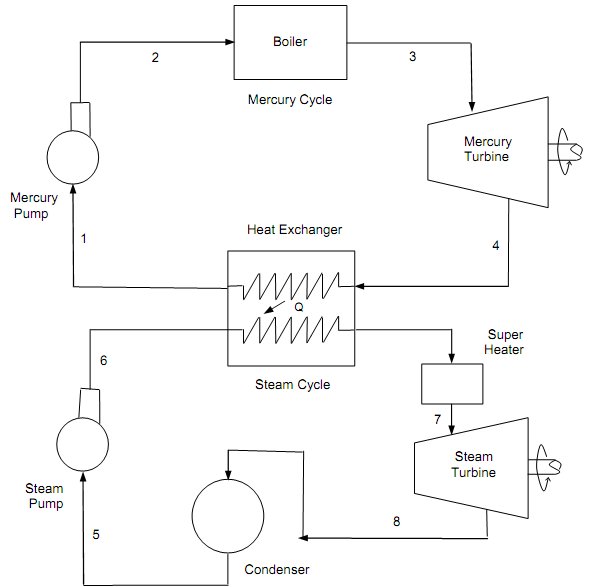 986_Binary Vapor Cycle 1.png